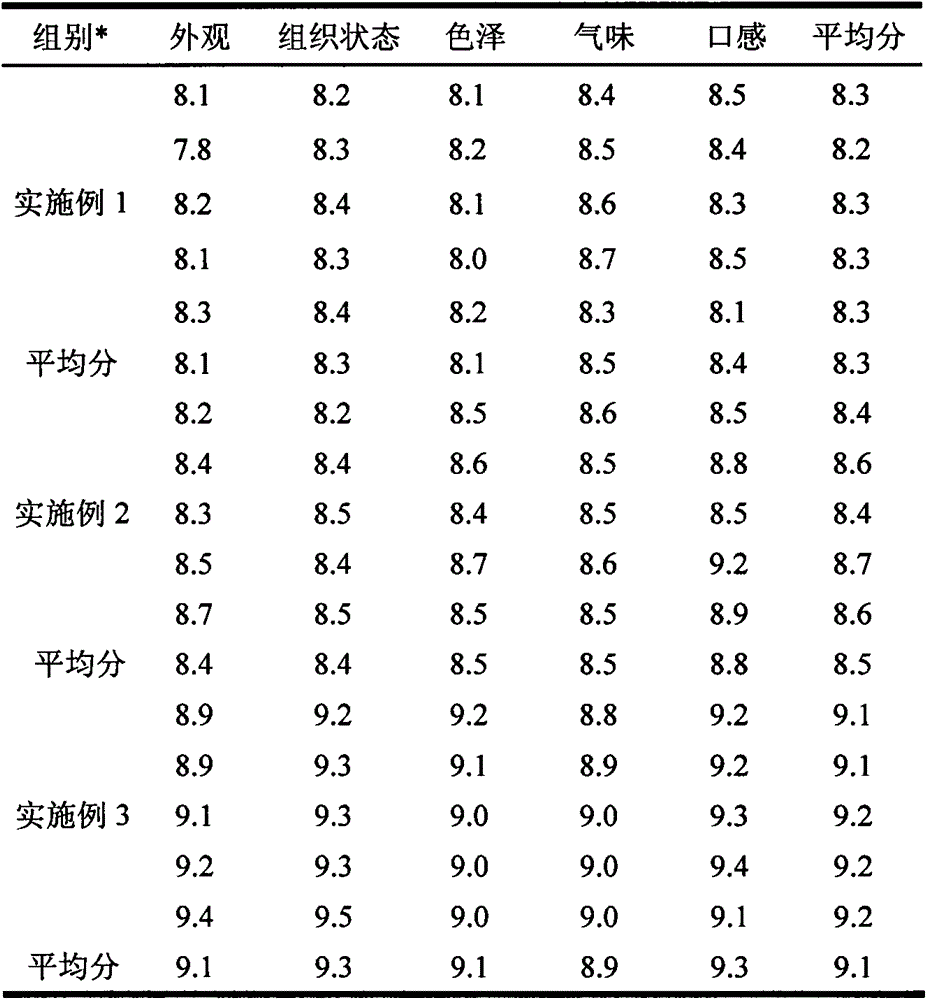 Method for preparing fish and pork composite sausages through microorganism mixed fermenting agent