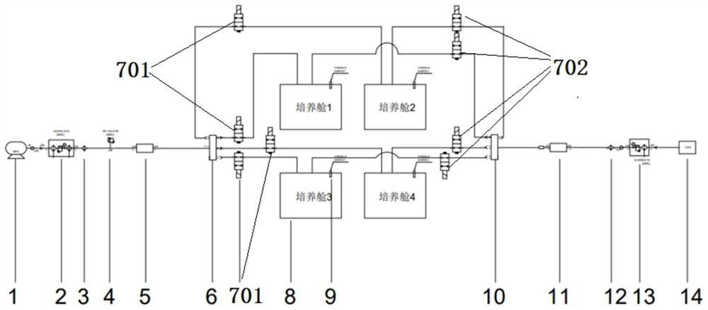 Multi-culture cabin CO2 concentration independent adjusting method and gas path system