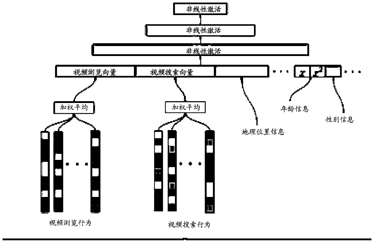 User label generation method and device and computer readable storage medium