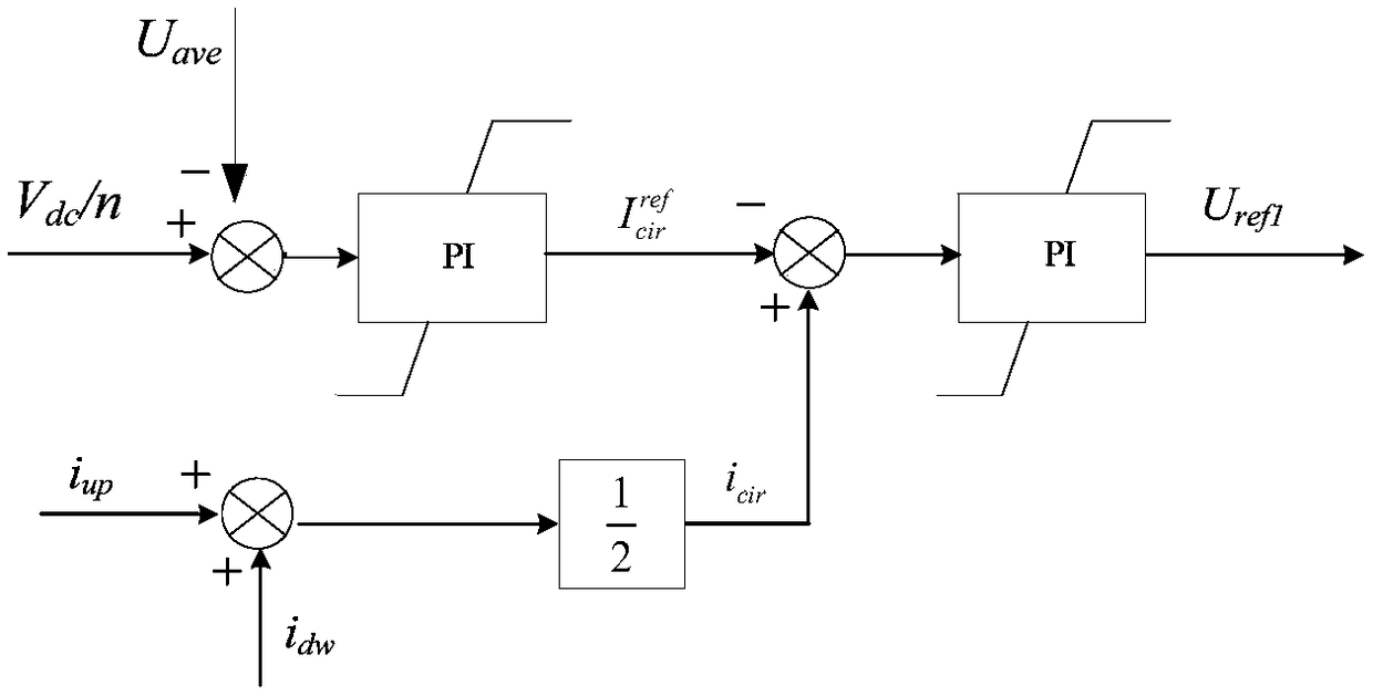 A multi-phase high-power power generation-conversion integrated system and its control method