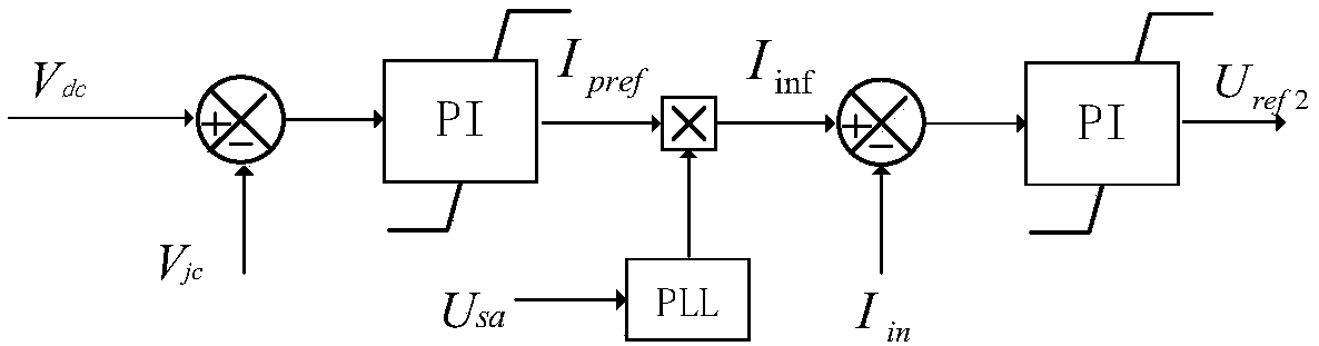 A multi-phase high-power power generation-conversion integrated system and its control method