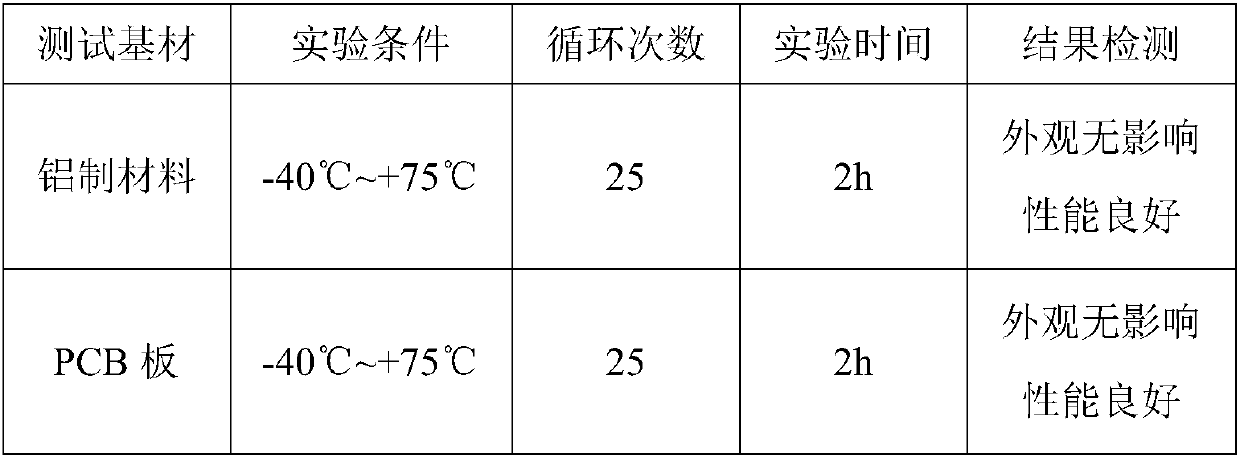 Preparation method for high-insulation nanometer protection coating with modulation structure