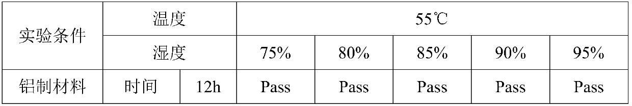 Preparation method for high-insulation nanometer protection coating with modulation structure