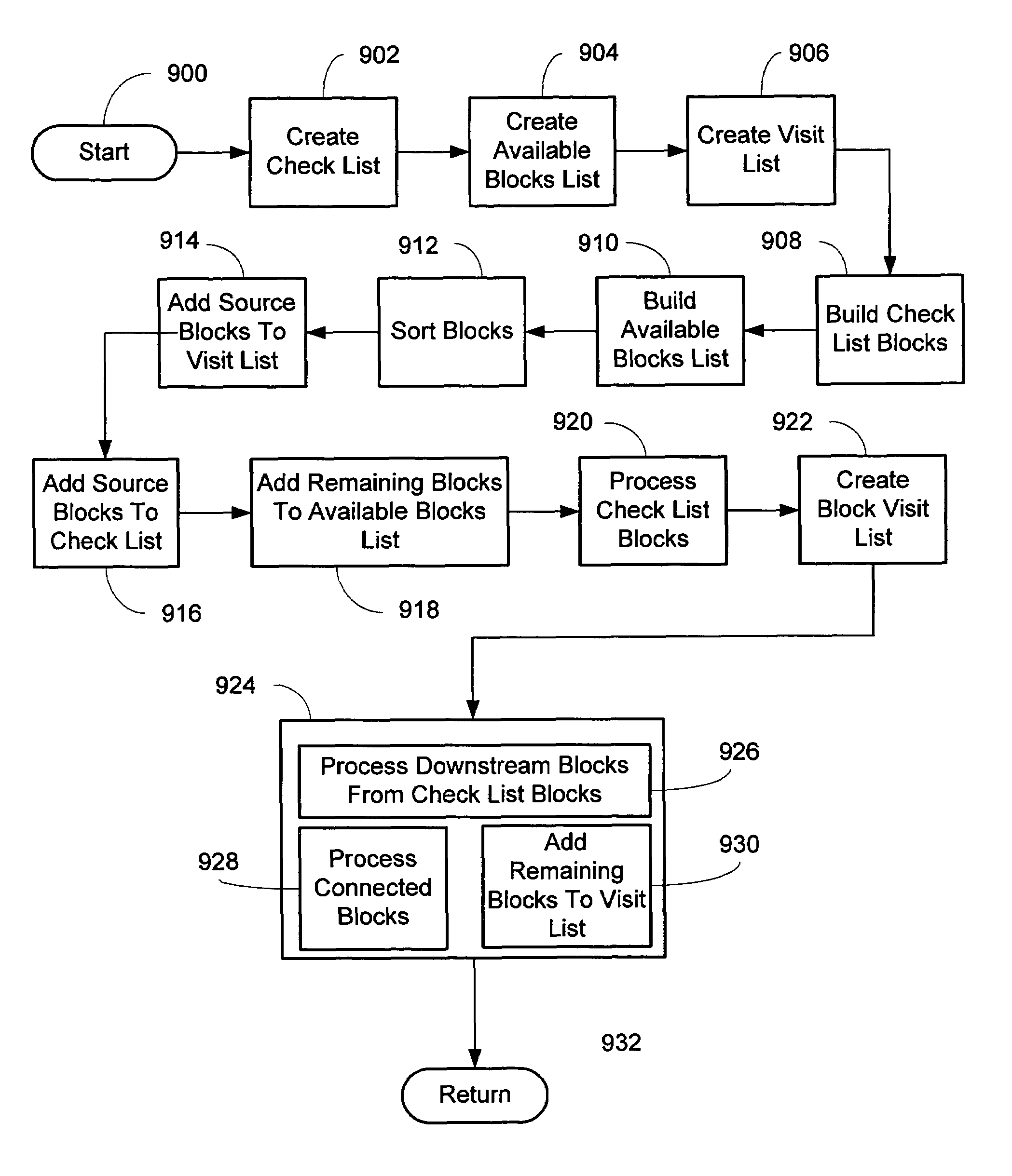 Impedance mismatch modeling in a data flow or discrete time based system simulation