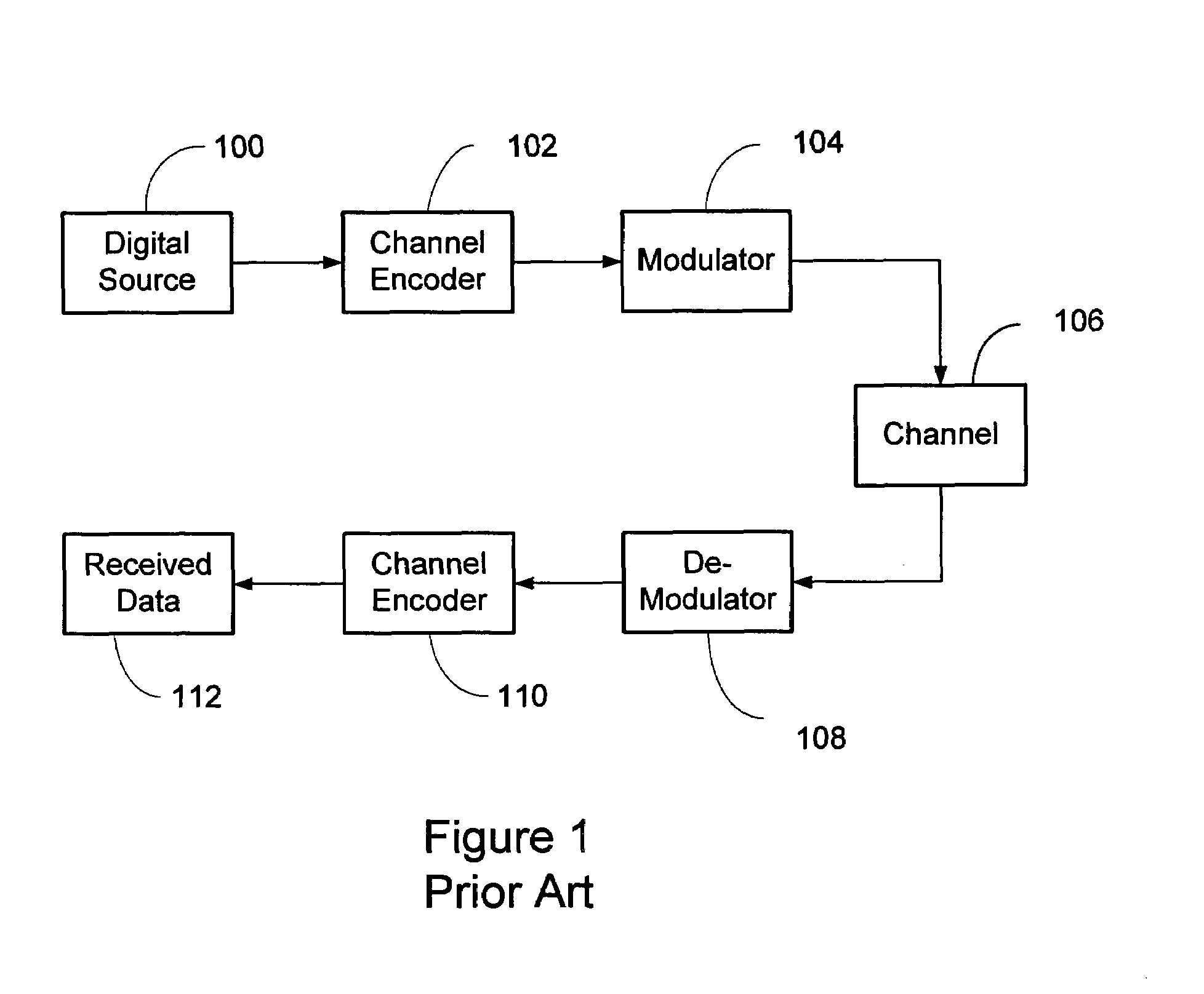 Impedance mismatch modeling in a data flow or discrete time based system simulation