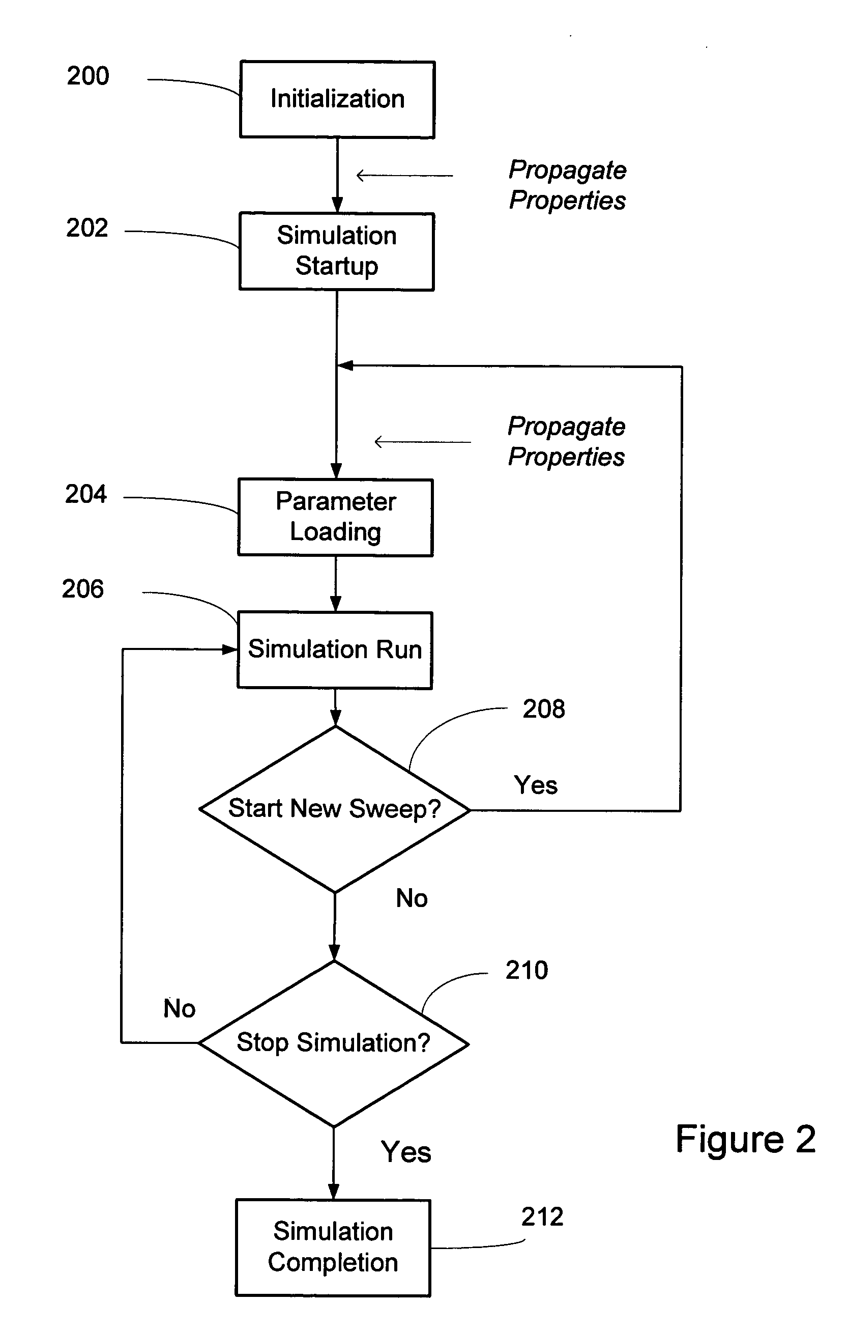 Impedance mismatch modeling in a data flow or discrete time based system simulation