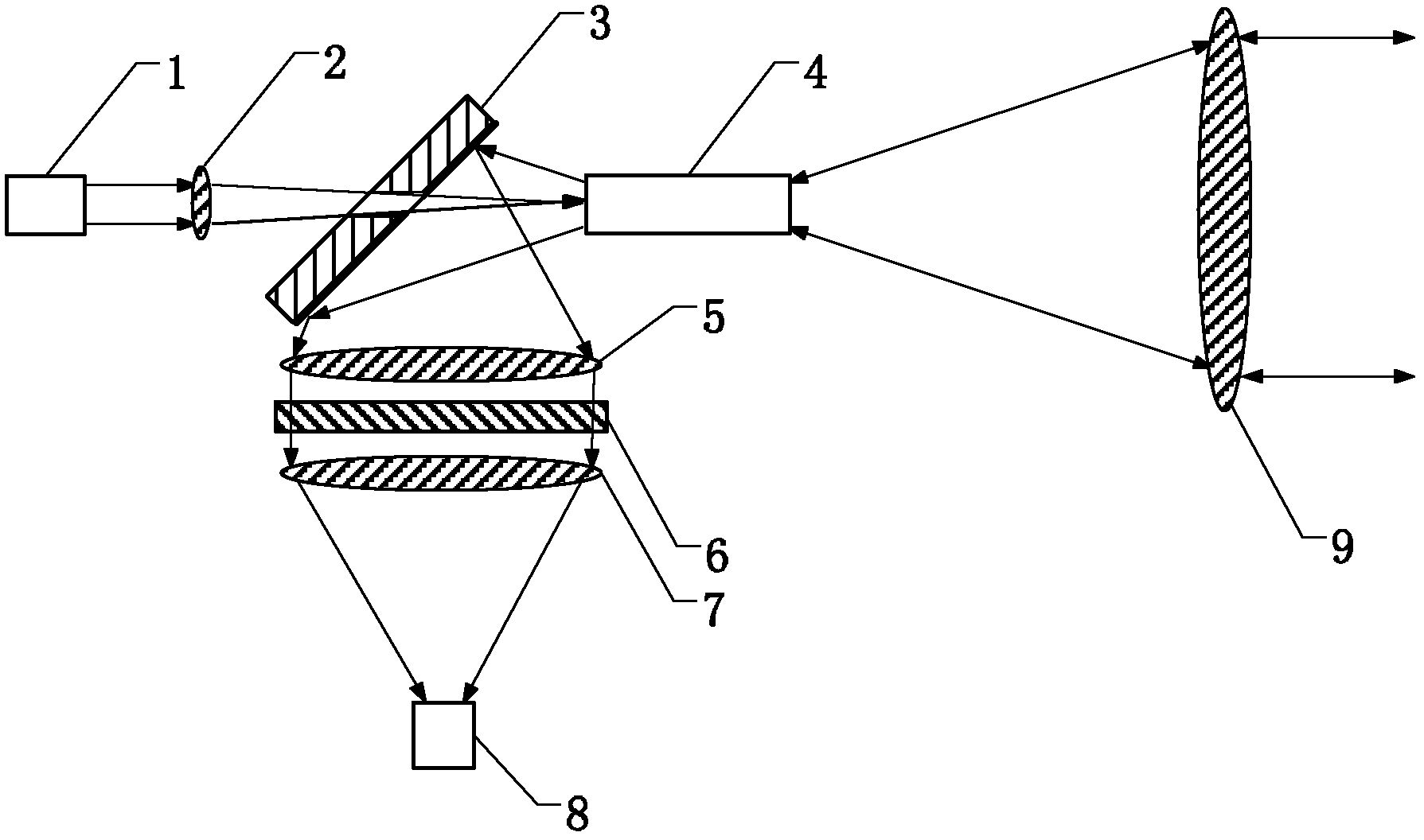 Laser radar visibility meter and transceiving coaxial optical system thereof