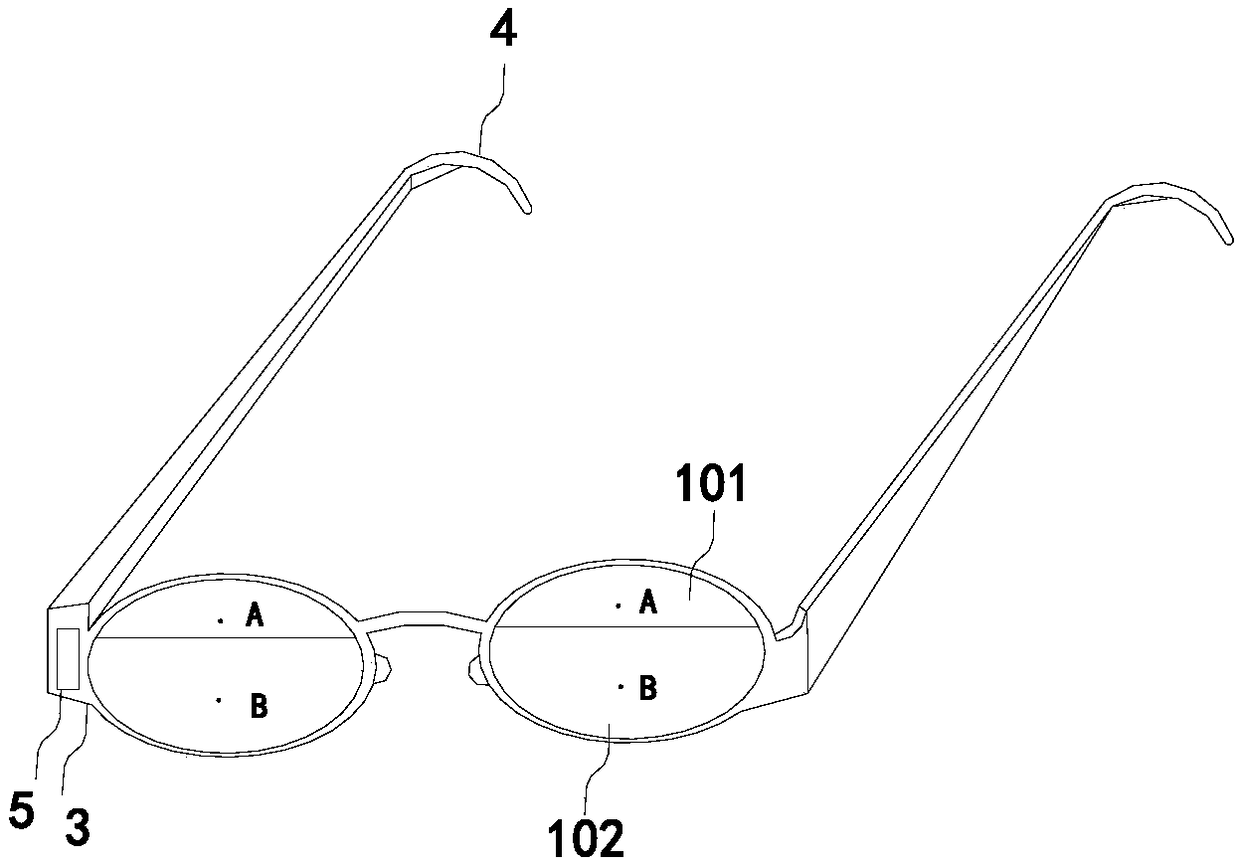 Smart Control Vision Correction Lenses