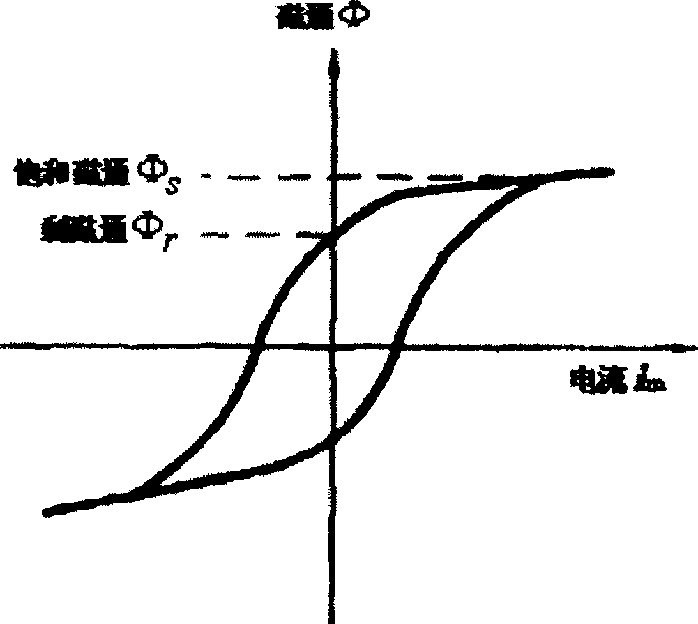 Method for measuring coefficient of residual magnetism based on alternating current method