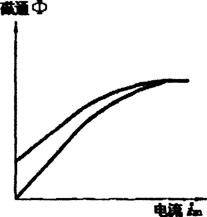 Method for measuring coefficient of residual magnetism based on alternating current method