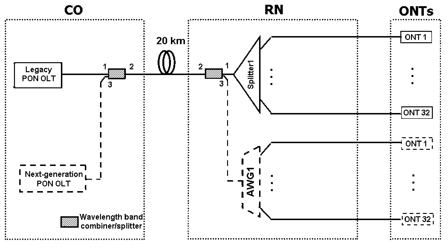 Method and network architecture for upgrading legacy passive optical network to wavelength division multiplexing passive optical network based next-generation passive optical network