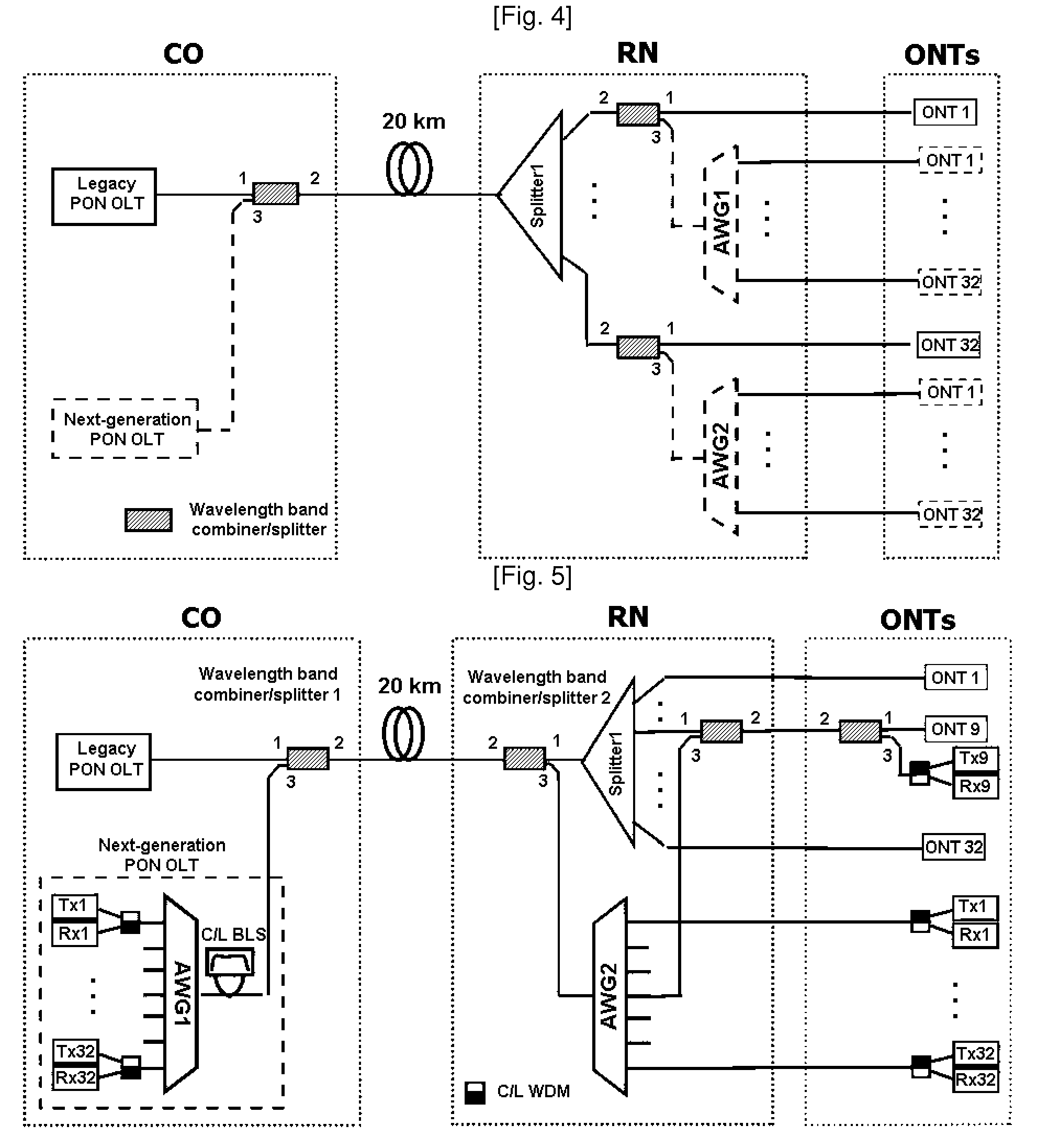 Method and network architecture for upgrading legacy passive optical network to wavelength division multiplexing passive optical network based next-generation passive optical network