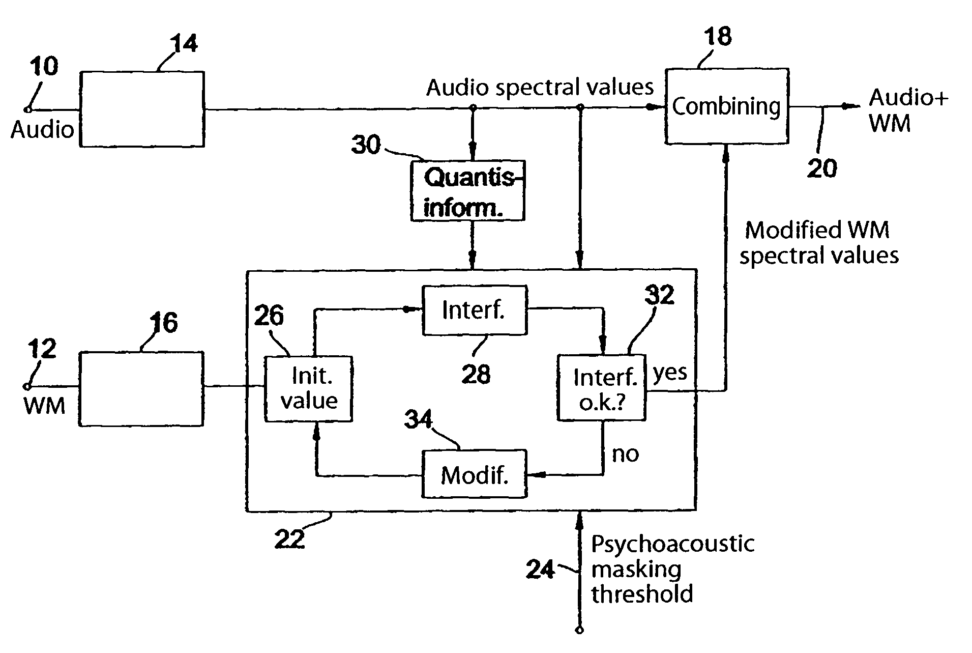 Device and method for embedding a watermark in an audio signal