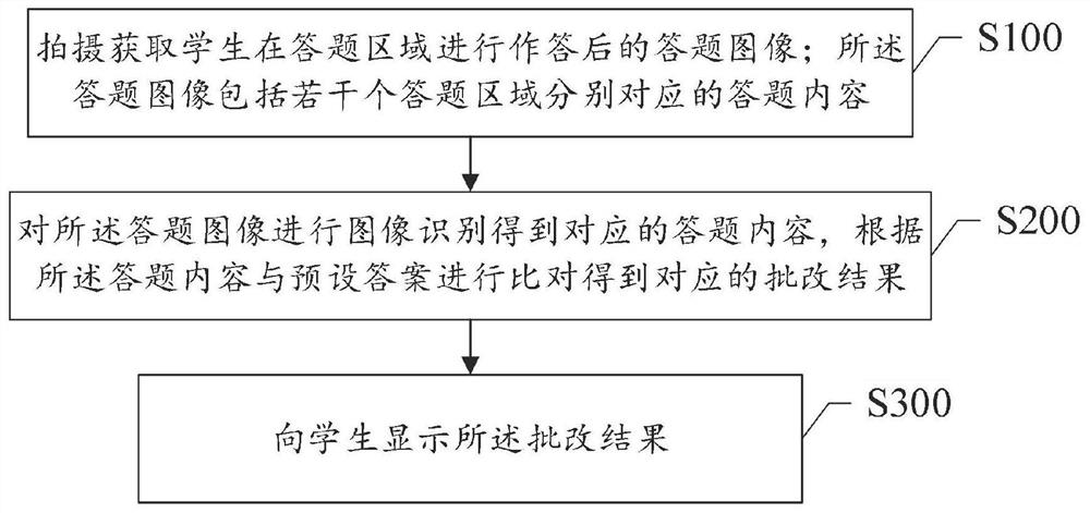 A method and system for online homework correction