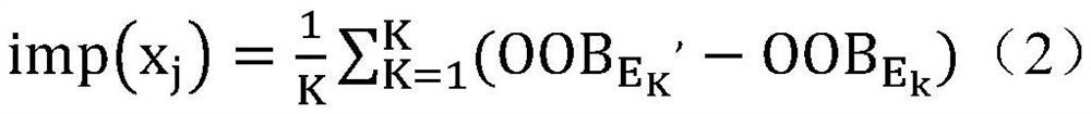 Platform patent value evaluation method based on information ecological theory and RF-GA-BP neural network