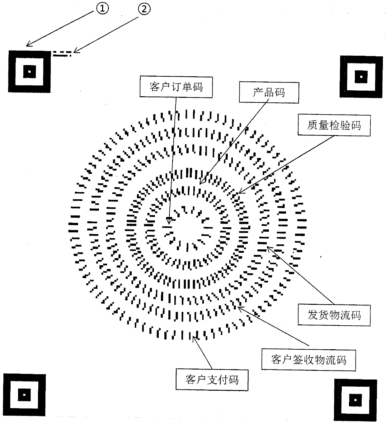 Information codes and platform system application components for network transaction process management