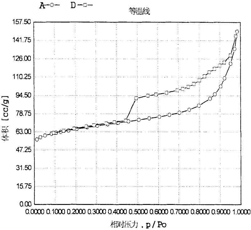 Propylene chloride epoxidation process in the presence of hydrogen and oxygen