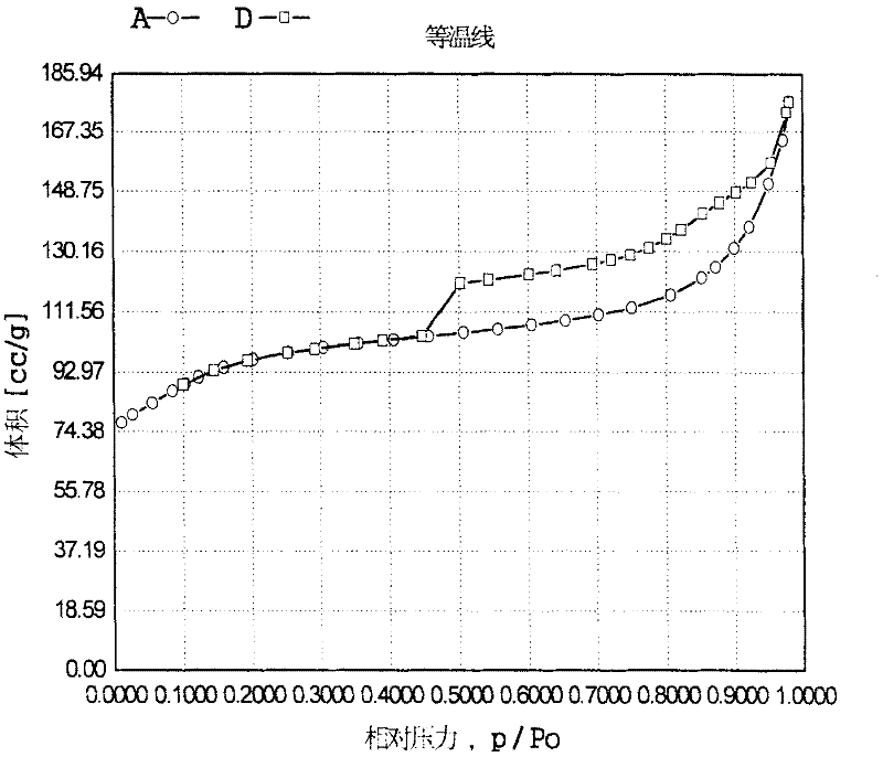 Propylene chloride epoxidation process in the presence of hydrogen and oxygen