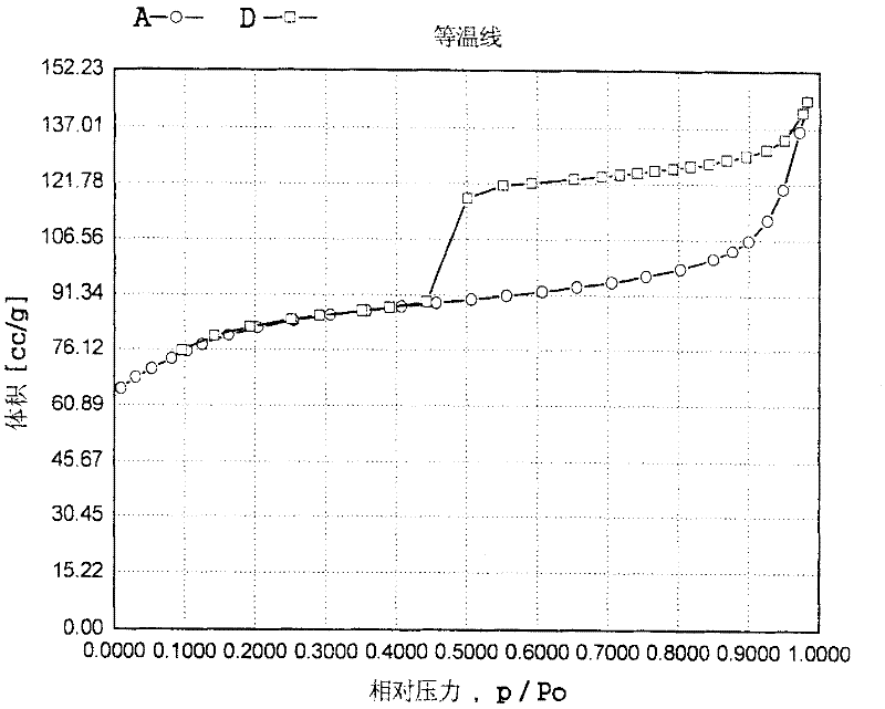 Propylene chloride epoxidation process in the presence of hydrogen and oxygen