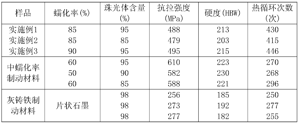 A kind of preparation method of vermicular graphite cast iron braking material