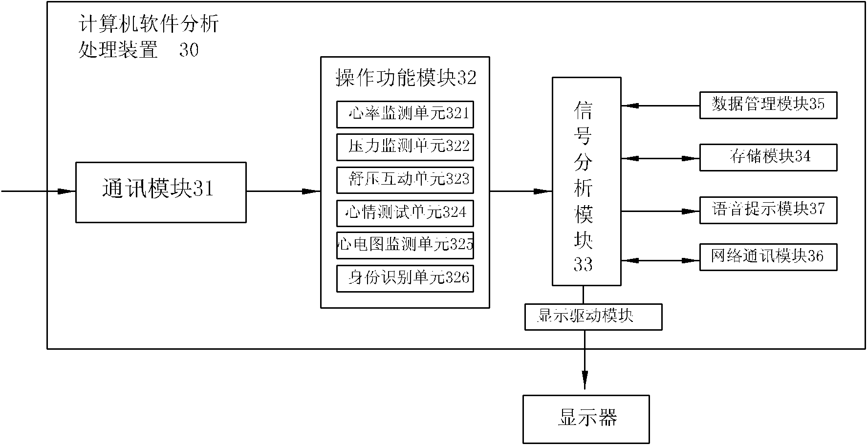 Novel intelligent electrocardiogram test healthcare apparatus