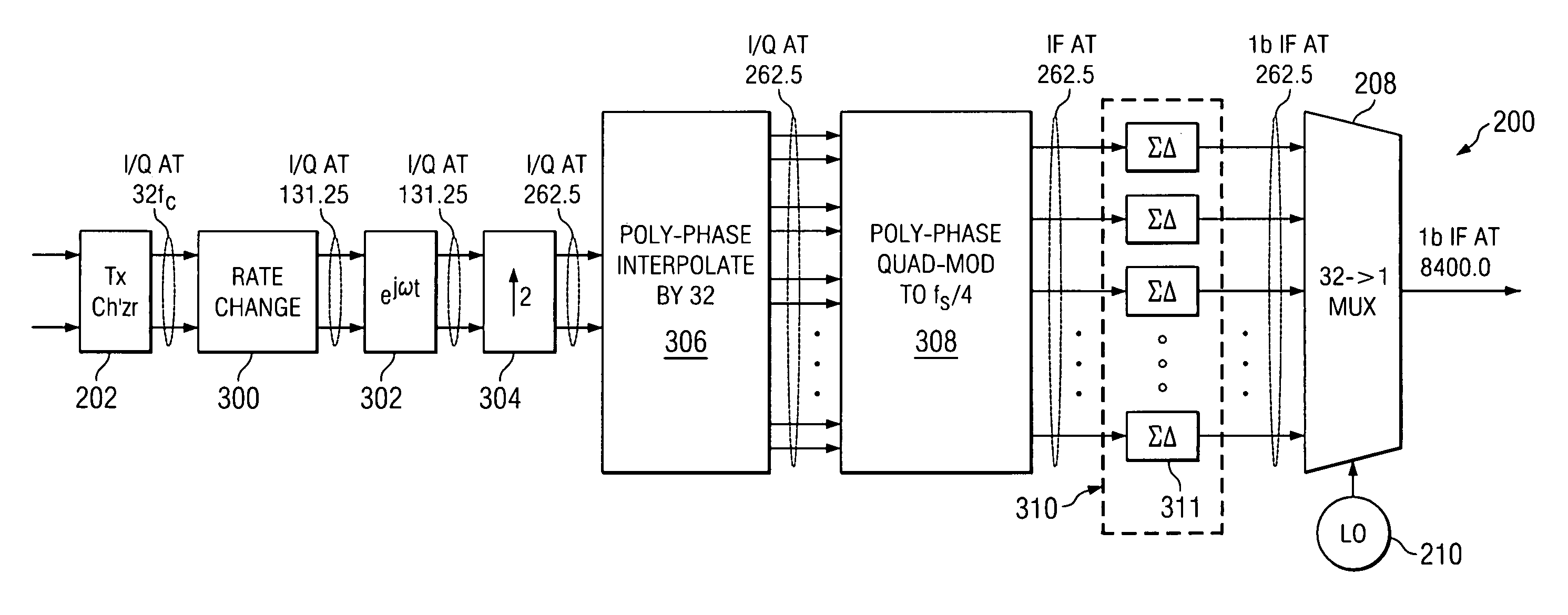 Digital transmitter and method