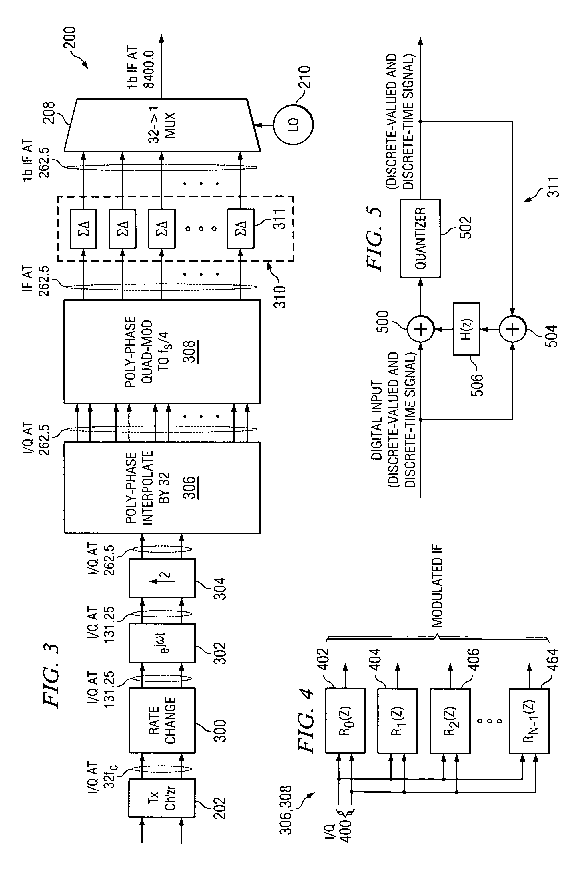 Digital transmitter and method