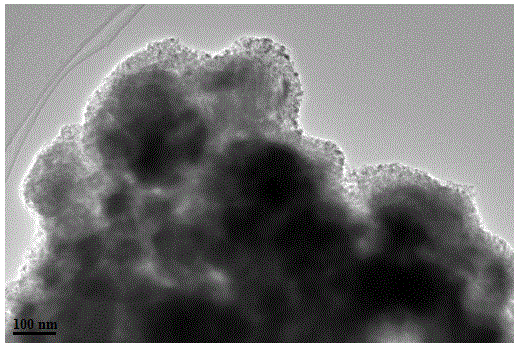 Method for preparing spinel type lithium manganate coated with metal oxide