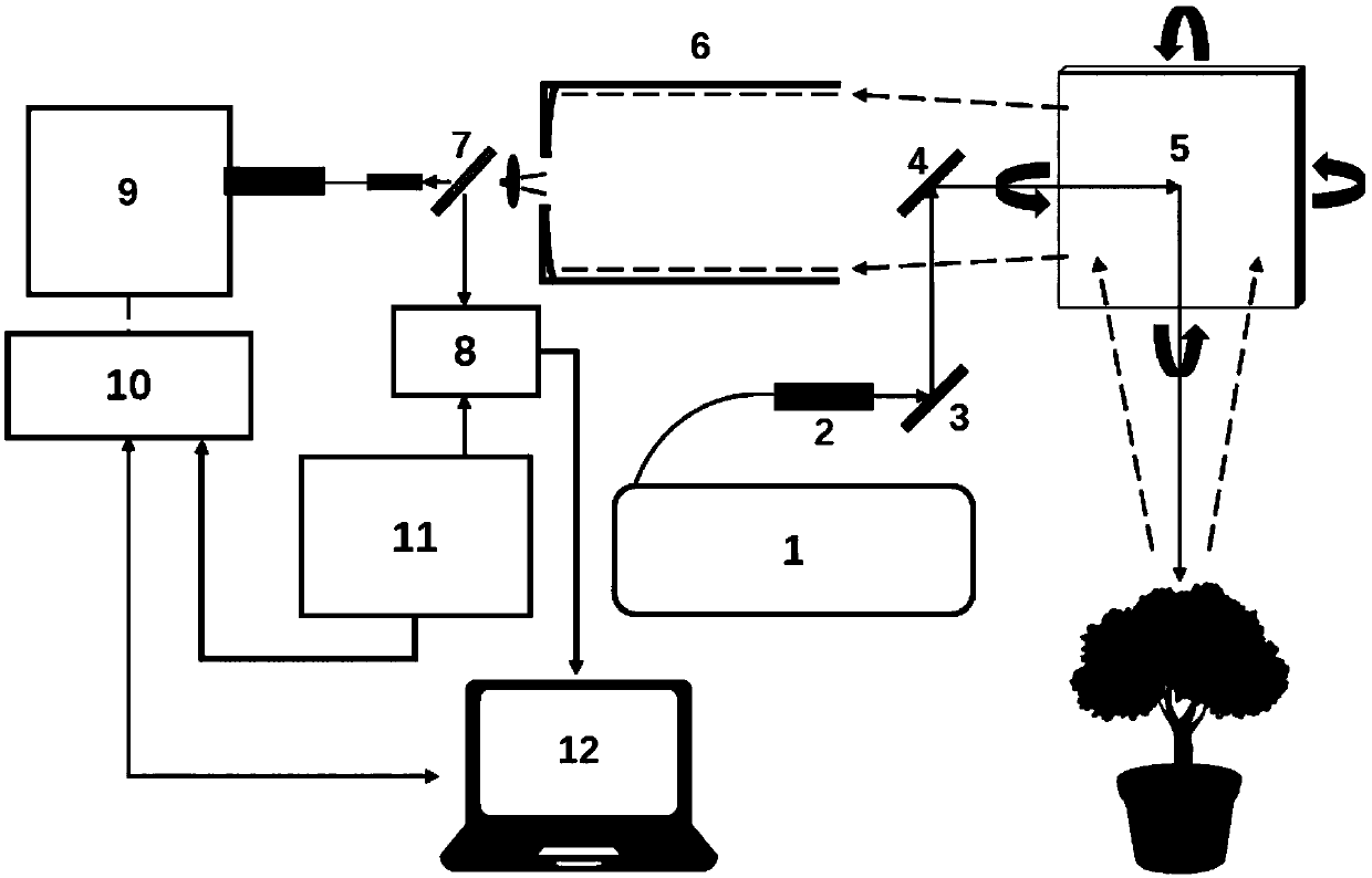 Hyperspectral three-dimensional laser radar system based on near-infrared full-waveform ranging