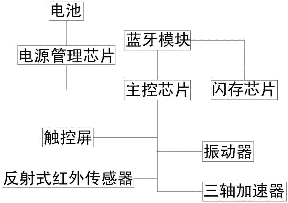 Smart bracelet and processing method of wristlet of smart bracelet