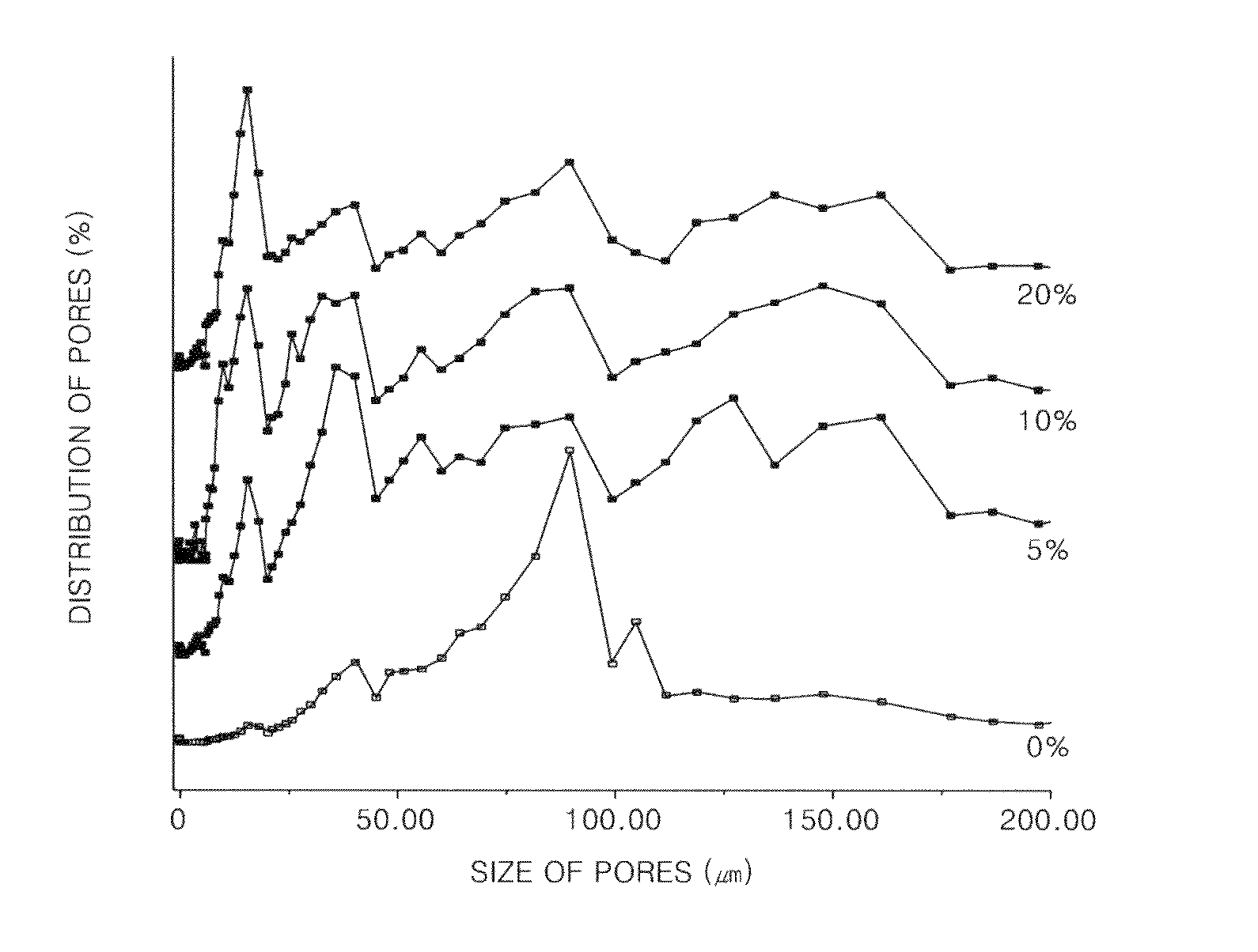 Method of producing chitosan scaffold having high tensile strength and chitosan scaffold produced using the method