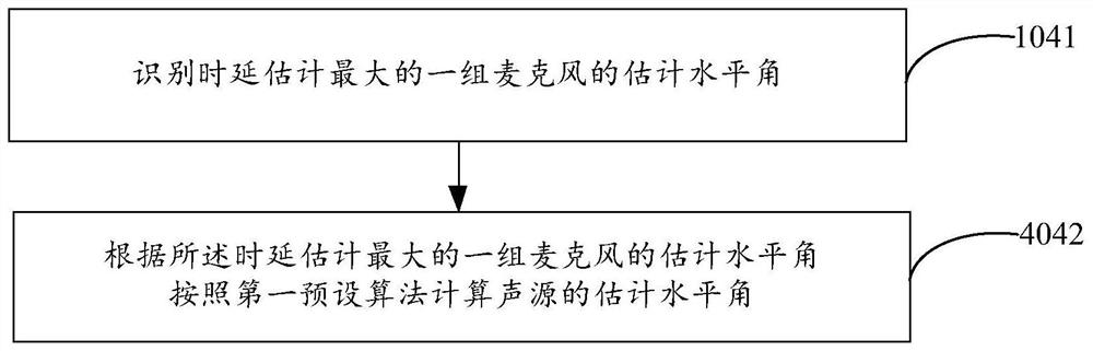 Sound source orientation method, device and system