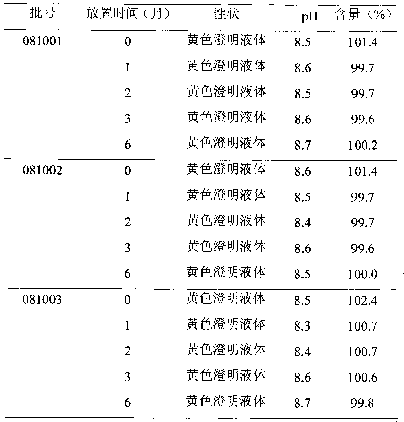 Preparation method of high-concentration long-acting doxycycline injection adopting low organic solvent