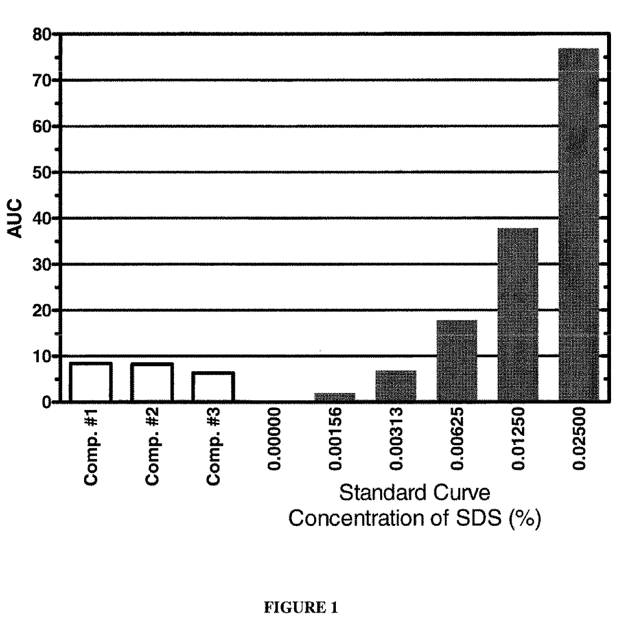 A composition, system and method for removal of detergents from aqueous solutions