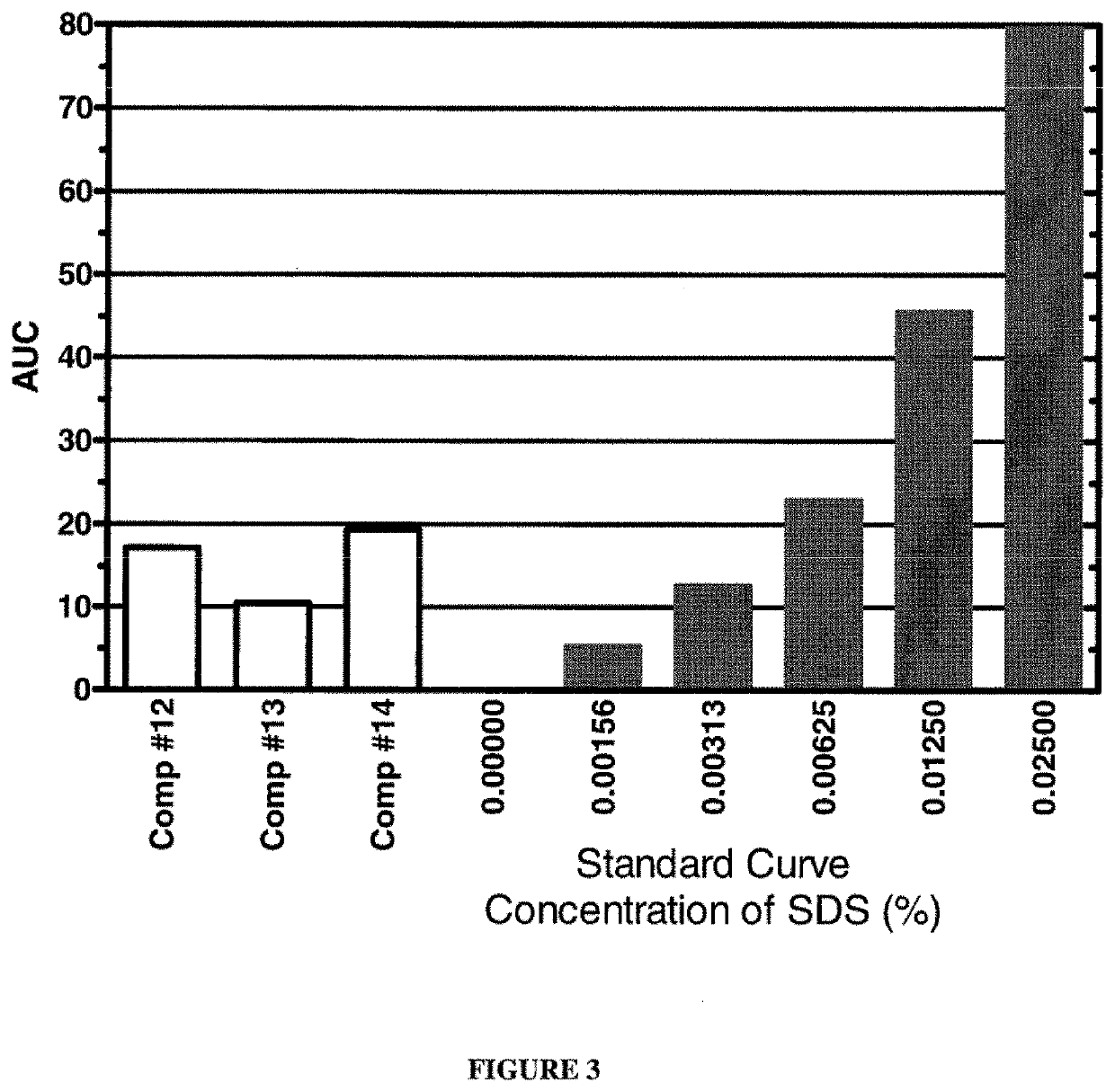 A composition, system and method for removal of detergents from aqueous solutions