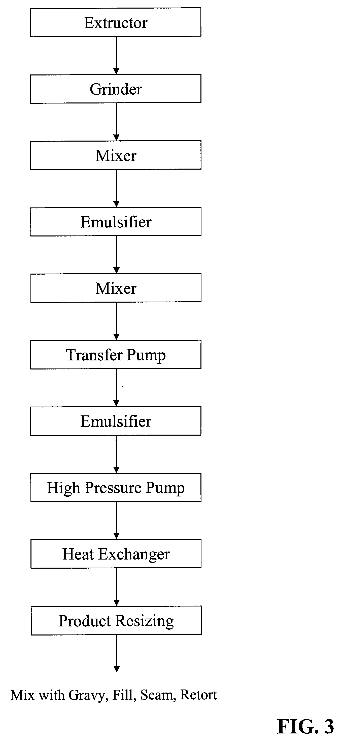 Meat emulsion products and methods of making same