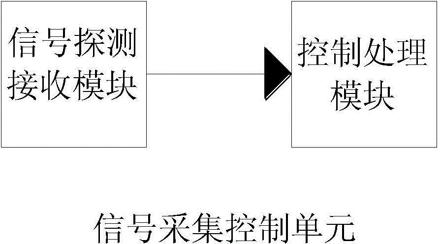 Flexible grounding device and method and system thereof