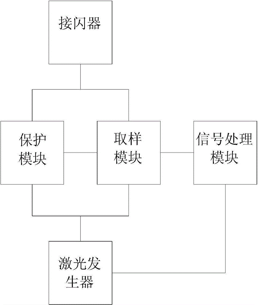 Flexible grounding device and method and system thereof