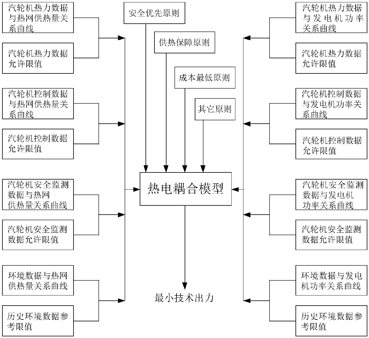 Measuring device and method for minimum technical output force of extraction condensing-type steamer generator set