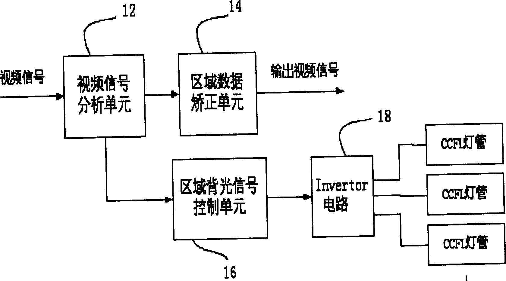 LCD television set backlight control system and method