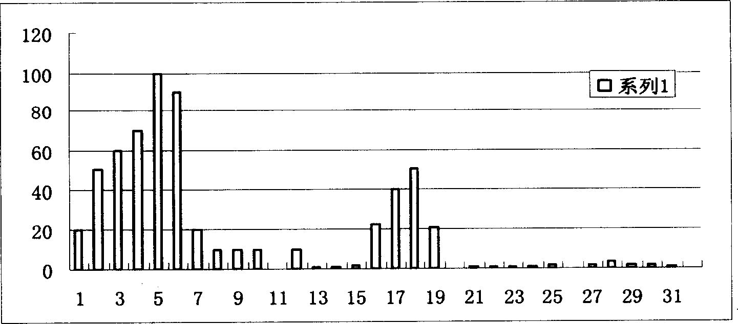 LCD television set backlight control system and method