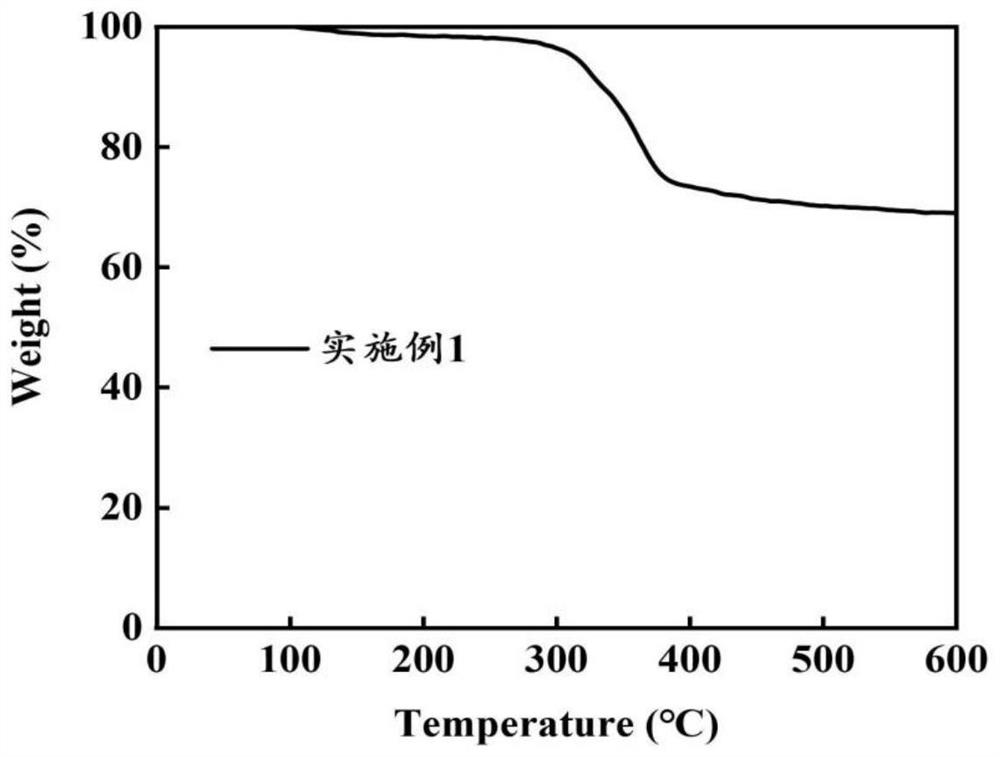 Polyacrylonitrile/cellulose/hydroxyapatite composite diaphragm as well as preparation method and application thereof