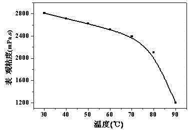 A kind of am/aa/nvp/yeml tetrapolymer oil displacement agent and its synthetic method