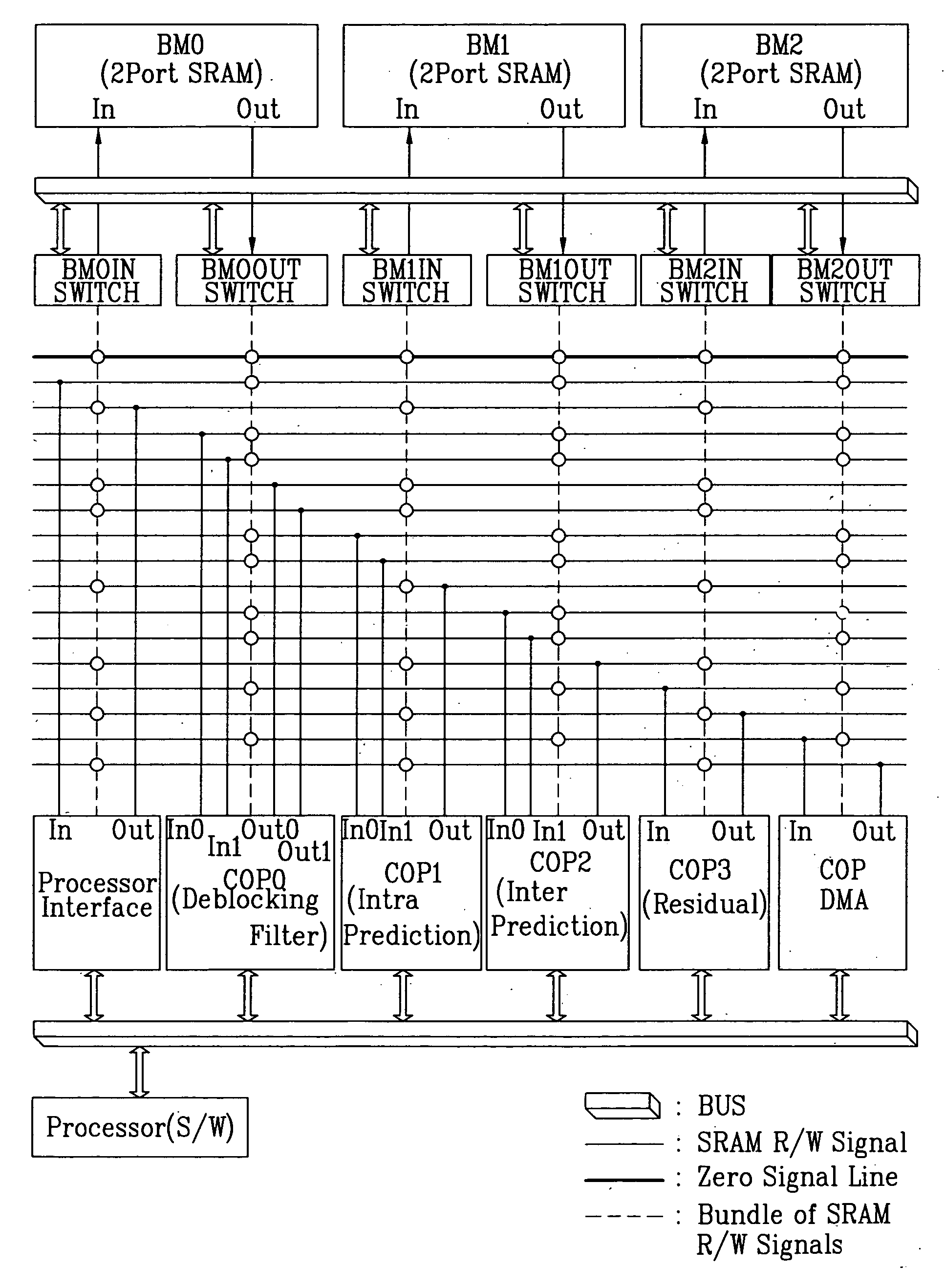 Video decoding system of mobile broadcasting receiver