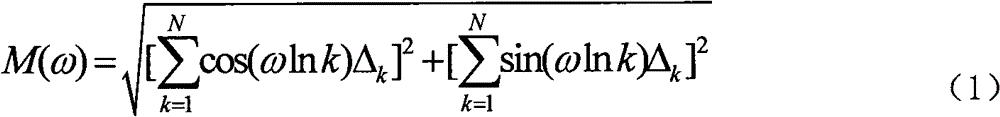 Target feature extraction method for one-dimensional imaging of target by using broadband radar