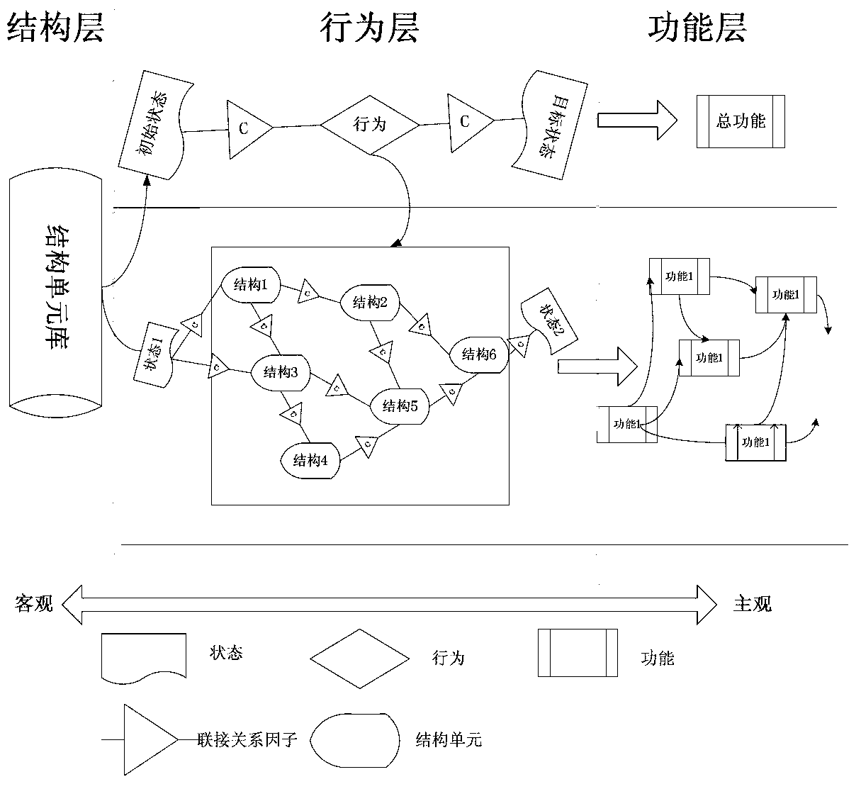 Product modeling method based on behavior flow spatial sequence coloring Petri network