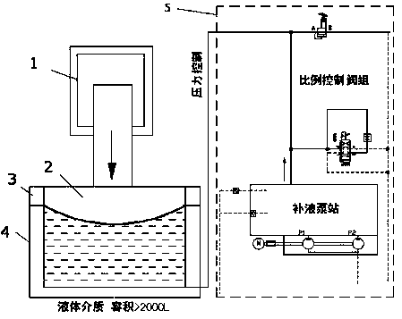 An integral forming device and forming method for the bottom of a spacecraft fuel storage tank