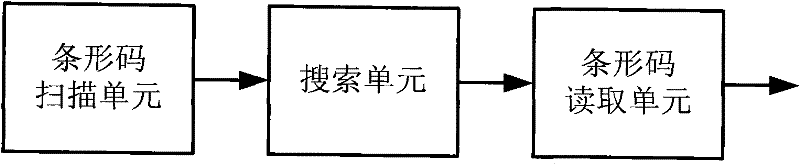 Bar space margin processing module, bar code identifying device and method thereof