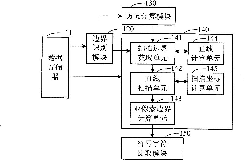 Bar space margin processing module, bar code identifying device and method thereof