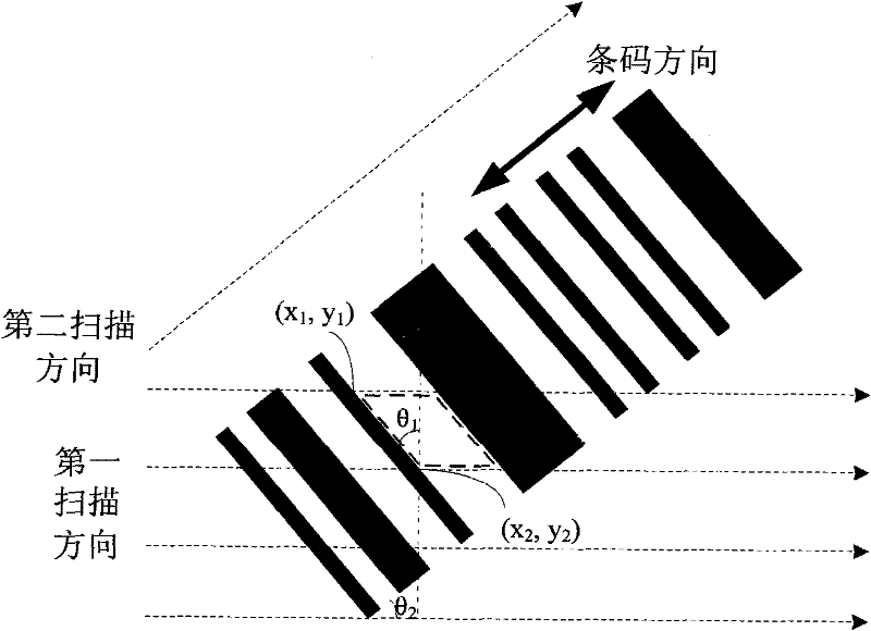 Bar space margin processing module, bar code identifying device and method thereof